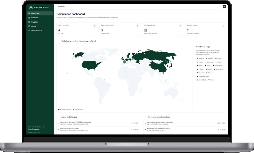 Panel compliance platformy Ares Horizon